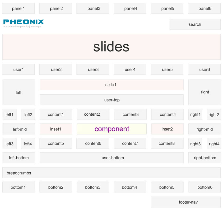 module positions